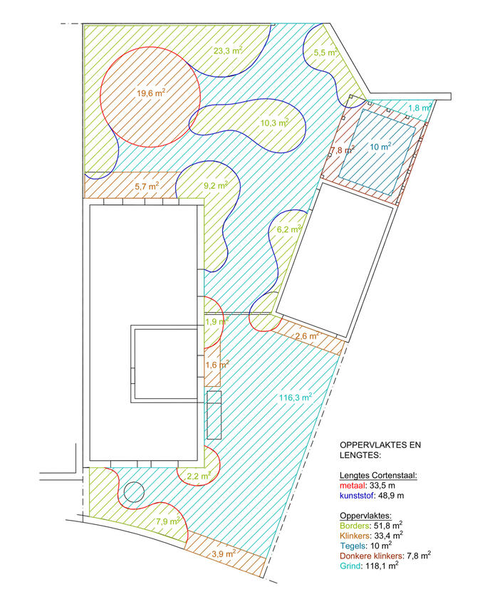 Oppervlakte berekening